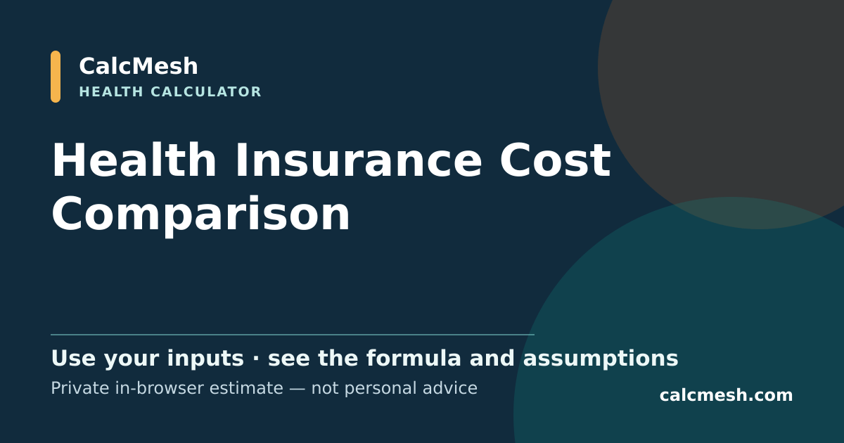 Shareable card for Health Insurance Cost Comparison, HMO vs PPO vs HDHP